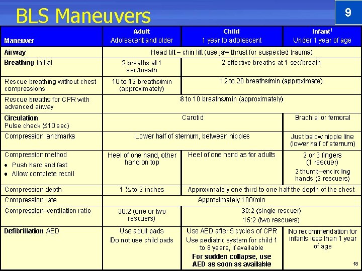 BLS Maneuvers 9 18 BLS Maneuvers 9 18