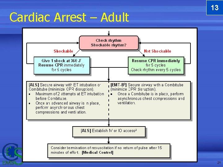 Cardiac Arrest – Adult 13 21 Cardiac Arrest – Adult 13 21