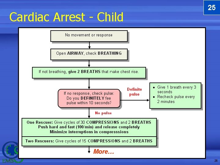 Cardiac Arrest - Child 25 More… 26 Cardiac Arrest - Child 25 More… 26
