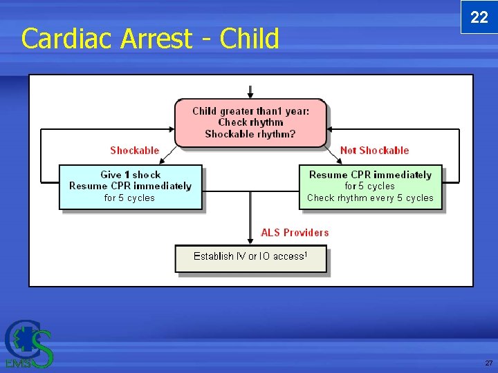 Cardiac Arrest - Child 22 27 Cardiac Arrest - Child 22 27