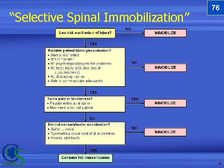 “Selective Spinal Immobilization” 76 40 “Selective Spinal Immobilization” 76 40