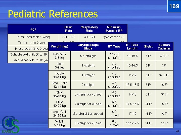 Pediatric References 169 63 Pediatric References 169 63