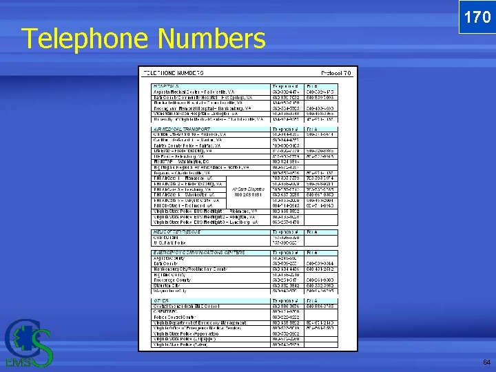 Telephone Numbers 170 64 Telephone Numbers 170 64