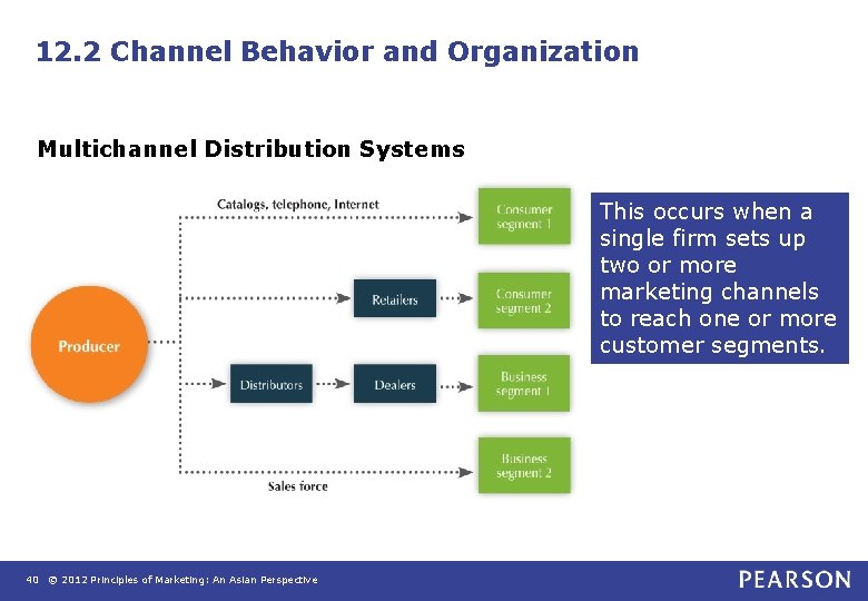 12. 2 Channel Behavior and Organization Multichannel Distribution Systems This occurs when a single
