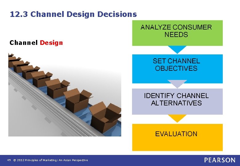 12. 3 Channel Design Decisions Channel Design IDENTIFY CHANNEL ALTERNATIVES 49 © 2012 Principles