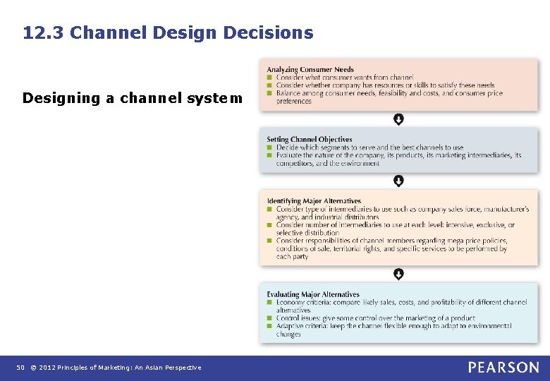 12. 3 Channel Design Decisions Designing a channel system 50 © 2012 Principles of