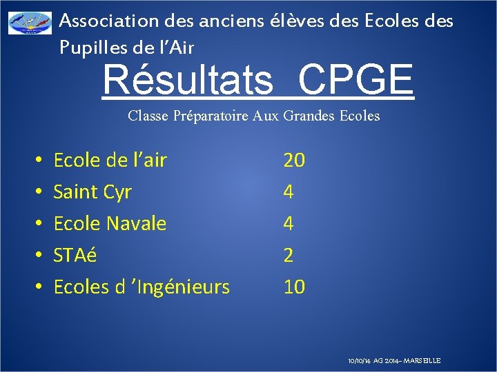 Association des anciens élèves des Ecoles des Pupilles de l’Air Résultats CPGE Classe Préparatoire