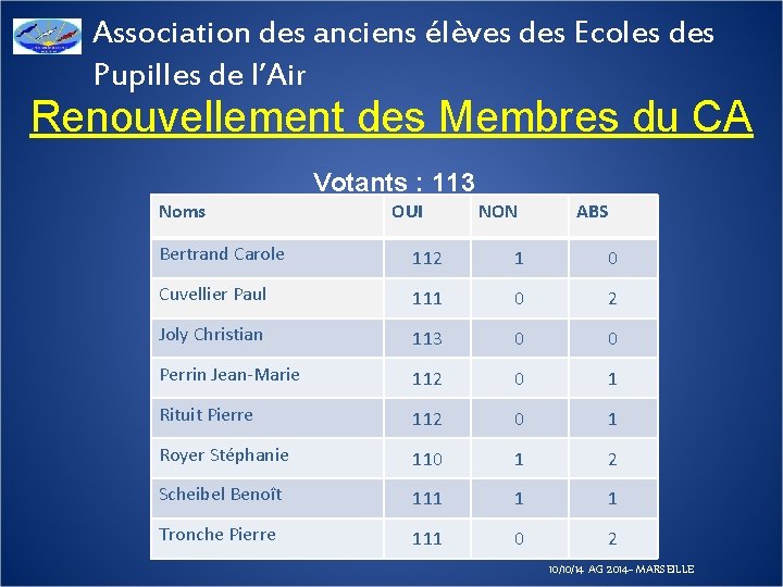 Association des anciens élèves des Ecoles des Pupilles de l’Air Renouvellement des Membres du