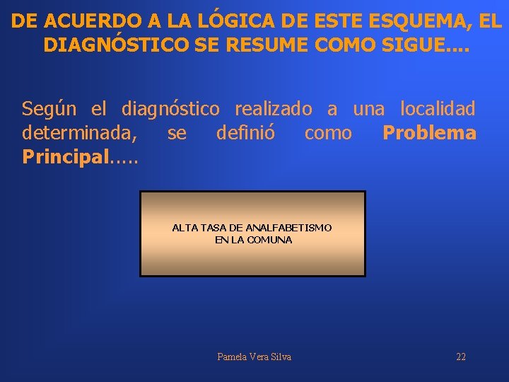 DE ACUERDO A LA LÓGICA DE ESTE ESQUEMA, EL DIAGNÓSTICO SE RESUME COMO SIGUE.