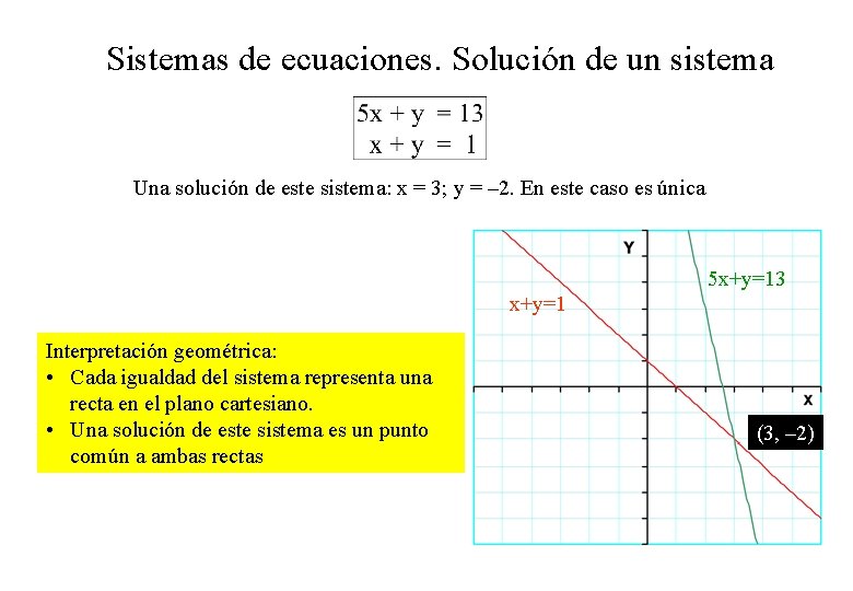 Sistemas de ecuaciones. Solución de un sistema Una solución de este sistema: x =