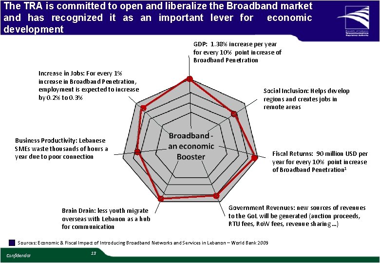 The TRA is committed to open and liberalize the Broadband market and has recognized