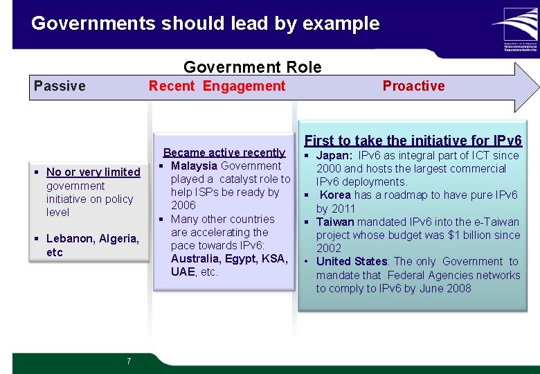 Governments should lead by example Government Role Passive Recent Engagement Proactive § No or