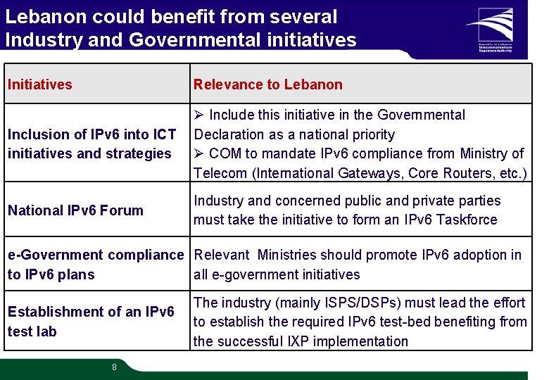 Lebanon could benefit from several Industry and Governmental initiatives Initiatives Relevance to Lebanon Inclusion