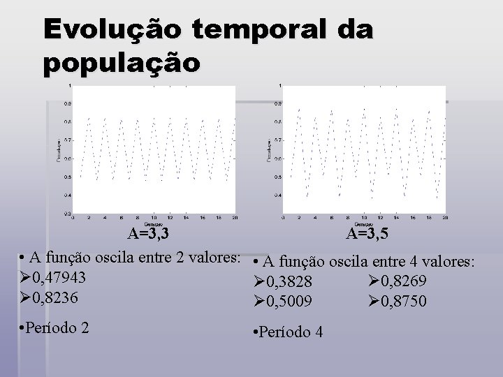 Evolução temporal da população A=3, 3 • A função oscila entre 2 valores: Ø