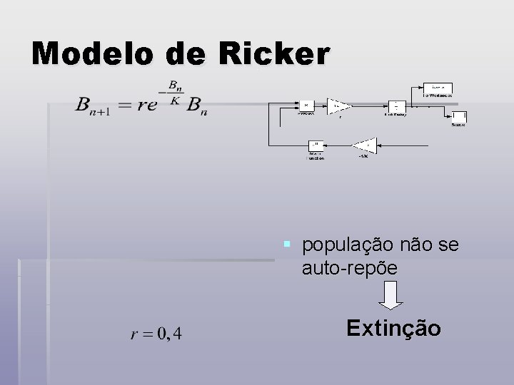 Modelo de Ricker § população não se auto-repõe Extinção 