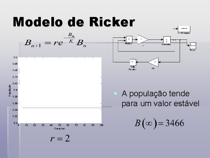 Modelo de Ricker § A população tende para um valor estável 
