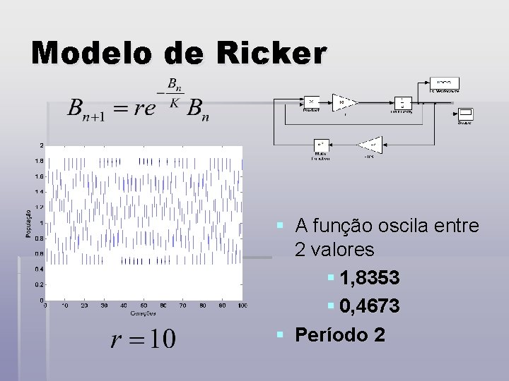 Modelo de Ricker § A função oscila entre 2 valores § 1, 8353 §
