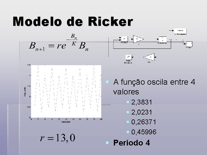 Modelo de Ricker § A função oscila entre 4 valores § 2, 3831 §