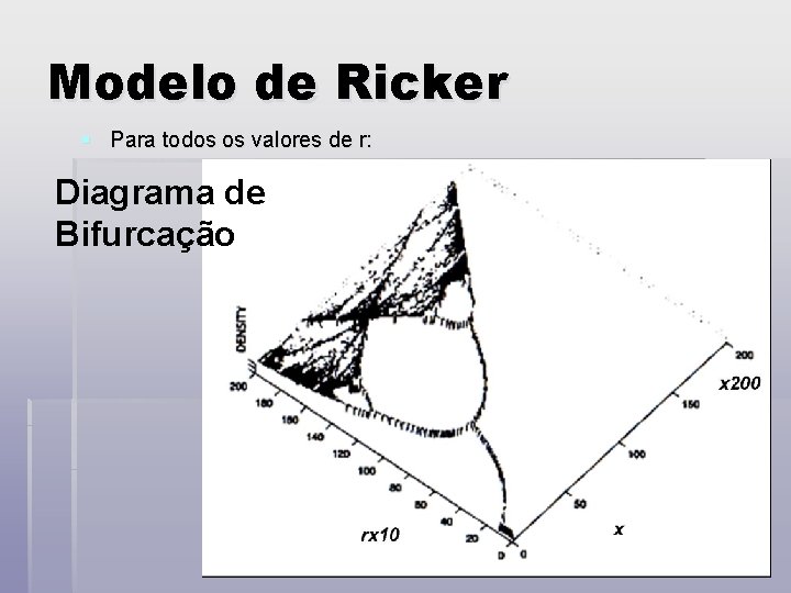 Modelo de Ricker § Para todos os valores de r: Diagrama de Bifurcação 