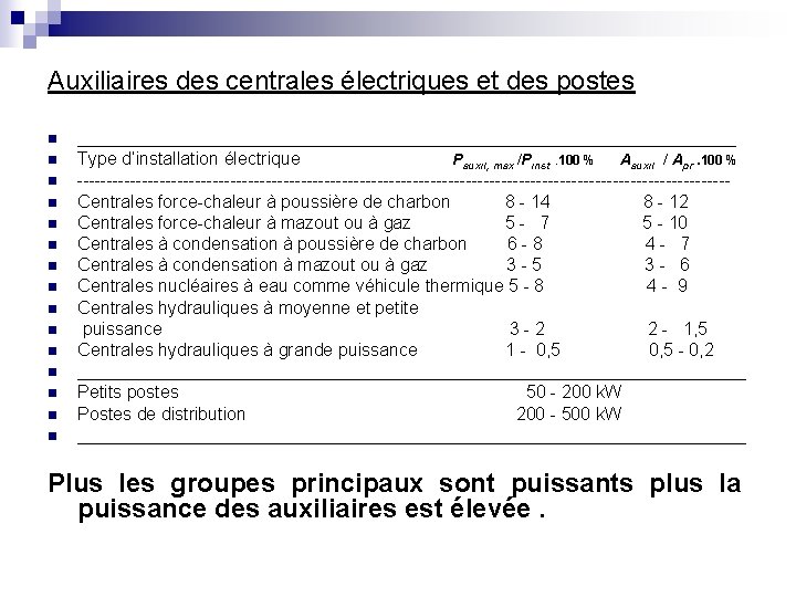 Auxiliaires des centrales électriques et des postes n n n n __________________________________ Type d’installation