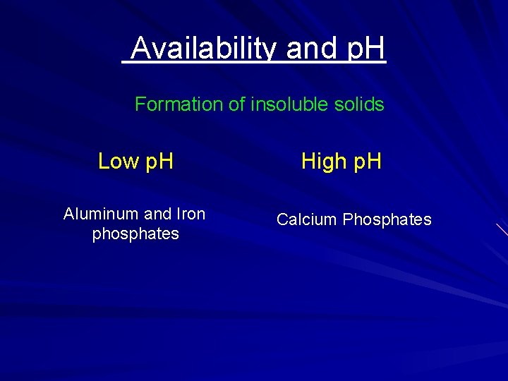 Availability and p. H Formation of insoluble solids Low p. H Aluminum and Iron