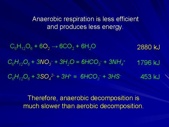 Anaerobic respiration is less efficient and produces less energy. C 6 H 12 O