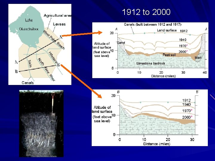 1912 to 2000 