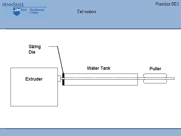 Plastics 001 Extrusion Sizing Die Water Tank Extruder Puller 