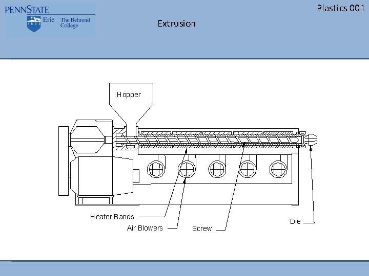 Plastics 001 Extrusion Hopper Heater Bands Air Blowers Screw Die 