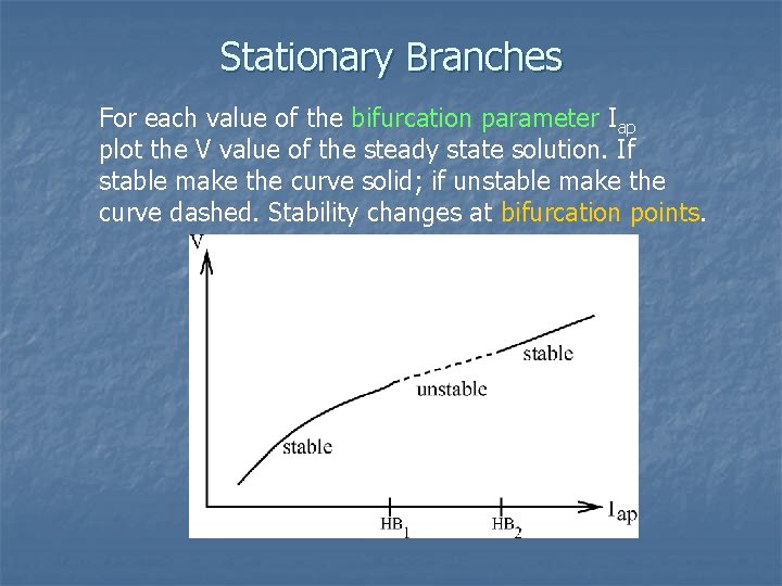 Stationary Branches For each value of the bifurcation parameter Iap plot the V value