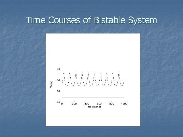 Time Courses of Bistable System 