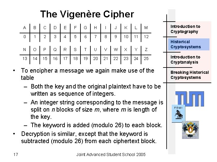 The Vigenère Cipher A B C D E F G H I J K