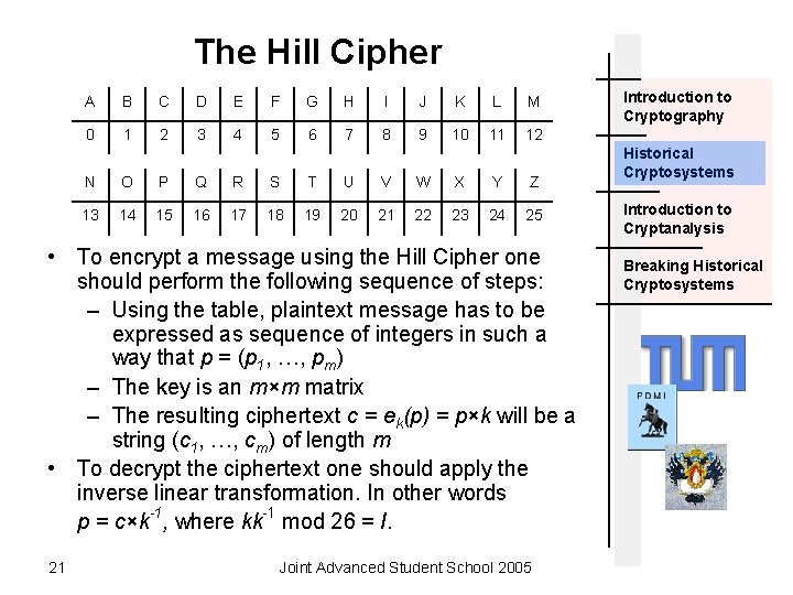 The Hill Cipher A B C D E F G H I J K