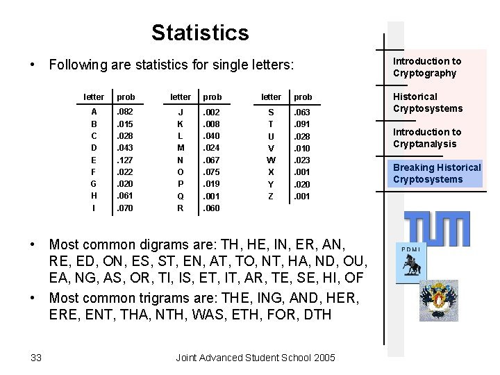 Statistics Introduction to Cryptography • Following are statistics for single letters: letter prob A