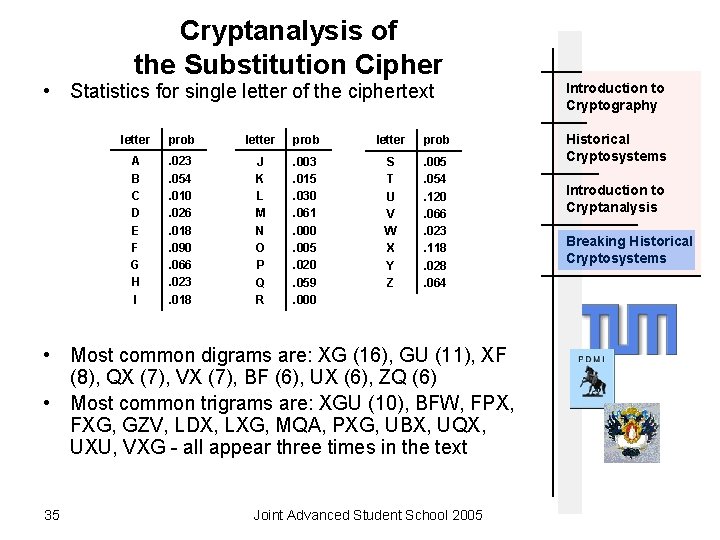 Cryptanalysis of the Substitution Cipher • Statistics for single letter of the ciphertext letter