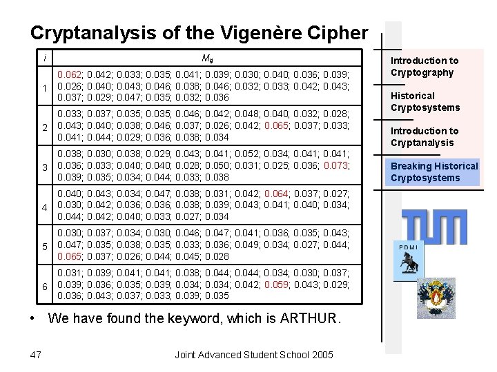 Cryptanalysis of the Vigenère Cipher i Mg 1 0. 062; 0. 042; 0. 033;