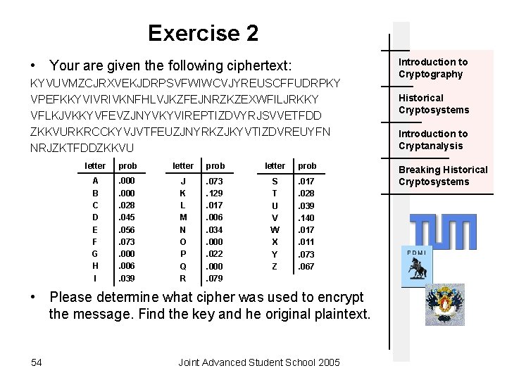Exercise 2 • Your are given the following ciphertext: KYVUVMZCJRXVEKJDRPSVFWIWCVJYREUSCFFUDRPKY VPEFKKYVIVRIVKNFHLVJKZFEJNRZKZEXWFILJRKKY VFLKJVKKYVFEVZJNYVKYVIREPTIZDVYRJSVVETFDD ZKKVURKRCCKYVJVTFEUZJNYRKZJKYVTIZDVREUYFN NRJZKTFDDZKKVU