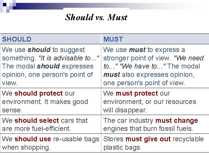 Should vs. Must SHOULD We use should to suggest something. "It is advisable to.