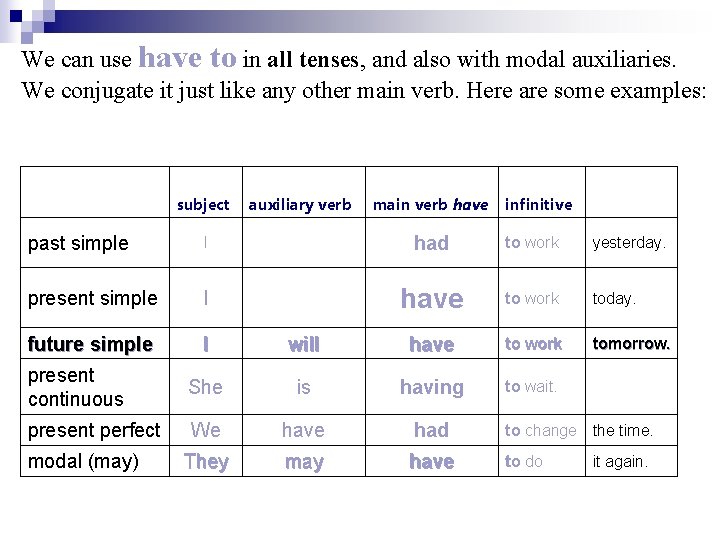 We can use have to in all tenses, and also with modal auxiliaries. We