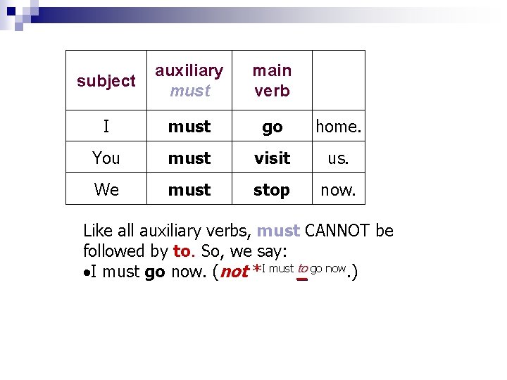 subject auxiliary must main verb I must go home. You must visit us. We