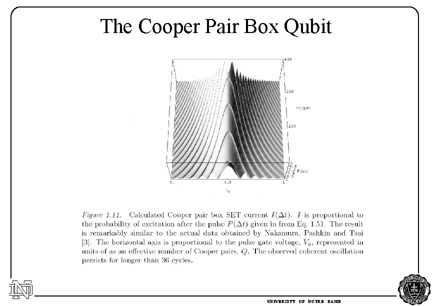 The Cooper Pair Box Qubit UNIVERSITY OF NOTRE DAME 