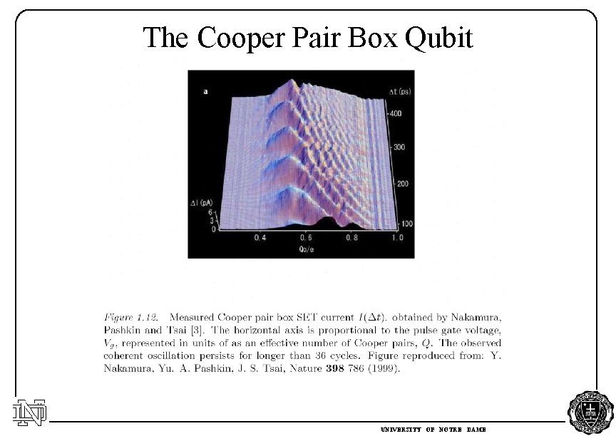 The Cooper Pair Box Qubit UNIVERSITY OF NOTRE DAME 