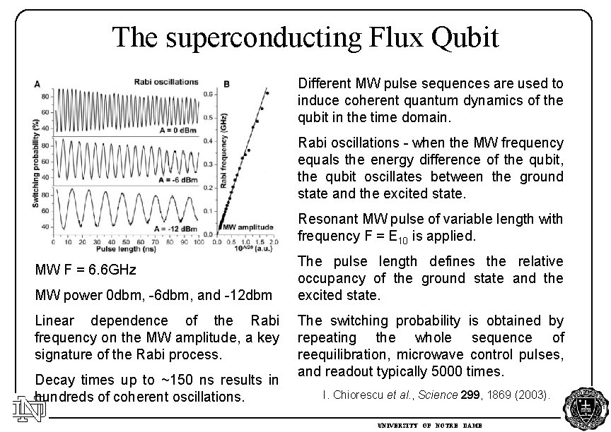 The superconducting Flux Qubit Different MW pulse sequences are used to induce coherent quantum