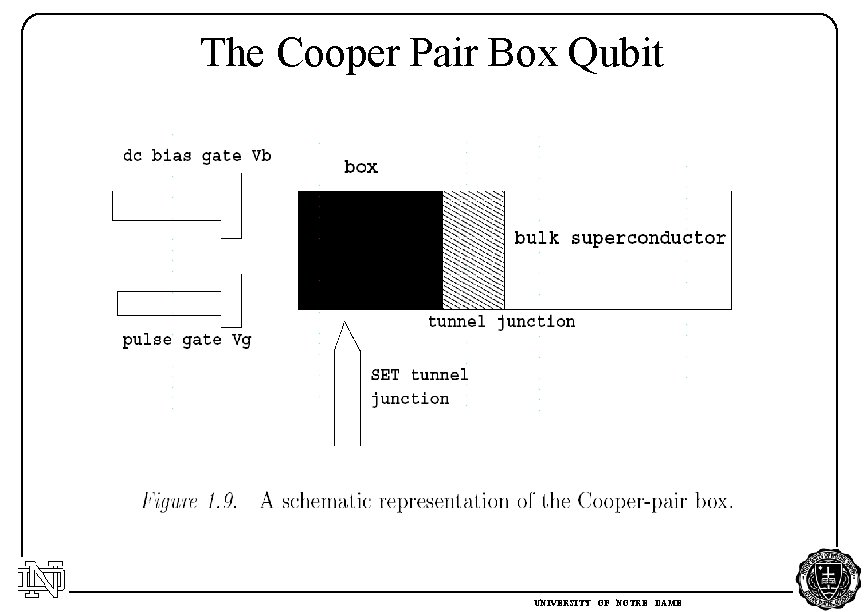 The Cooper Pair Box Qubit UNIVERSITY OF NOTRE DAME 