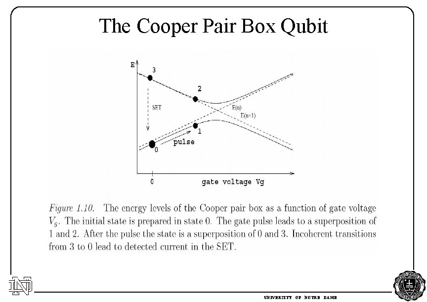 The Cooper Pair Box Qubit UNIVERSITY OF NOTRE DAME 