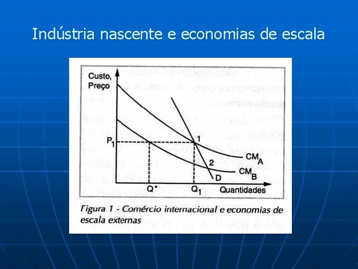 Indústria nascente e economias de escala 