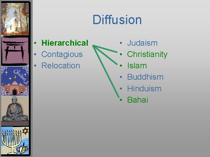 Diffusion • Hierarchical • Contagious • Relocation • • • Judaism Christianity Islam Buddhism
