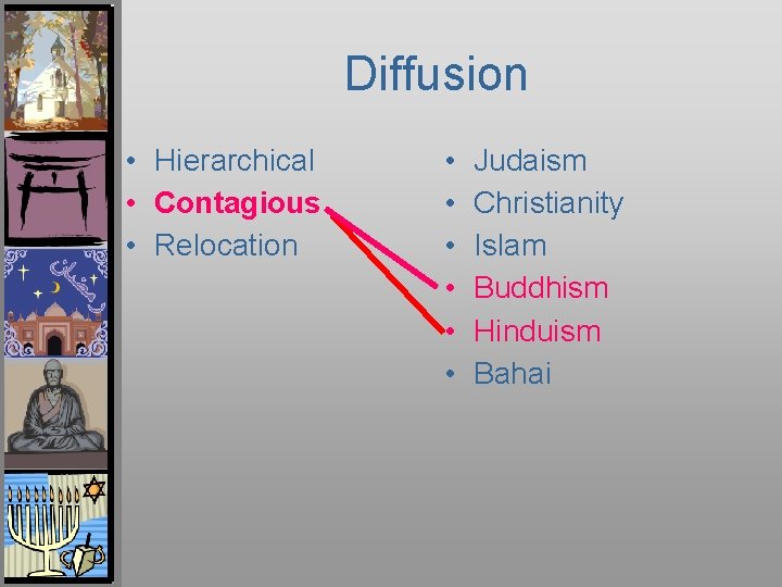 Diffusion • Hierarchical • Contagious • Relocation • • • Judaism Christianity Islam Buddhism