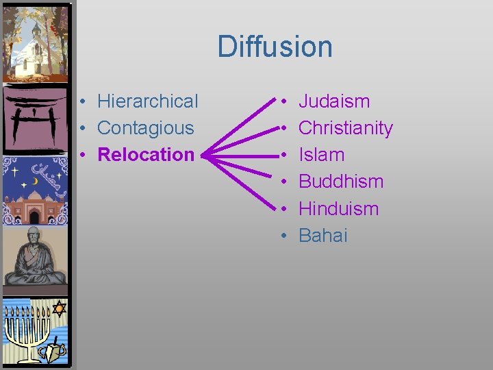 Diffusion • Hierarchical • Contagious • Relocation • • • Judaism Christianity Islam Buddhism