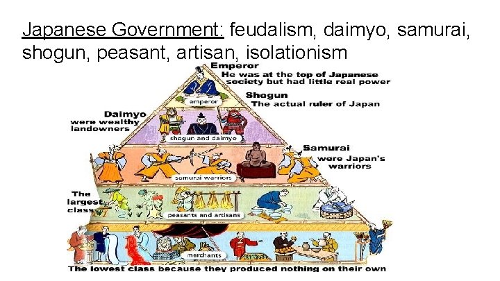 Japanese Government: feudalism, daimyo, samurai, shogun, peasant, artisan, isolationism 